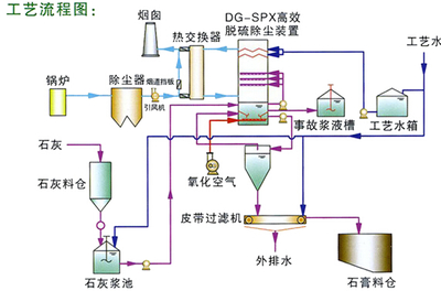 超低排放-超低排放脱硫_化工机械设备_其它设备_其它_产品库_中国化工仪器网